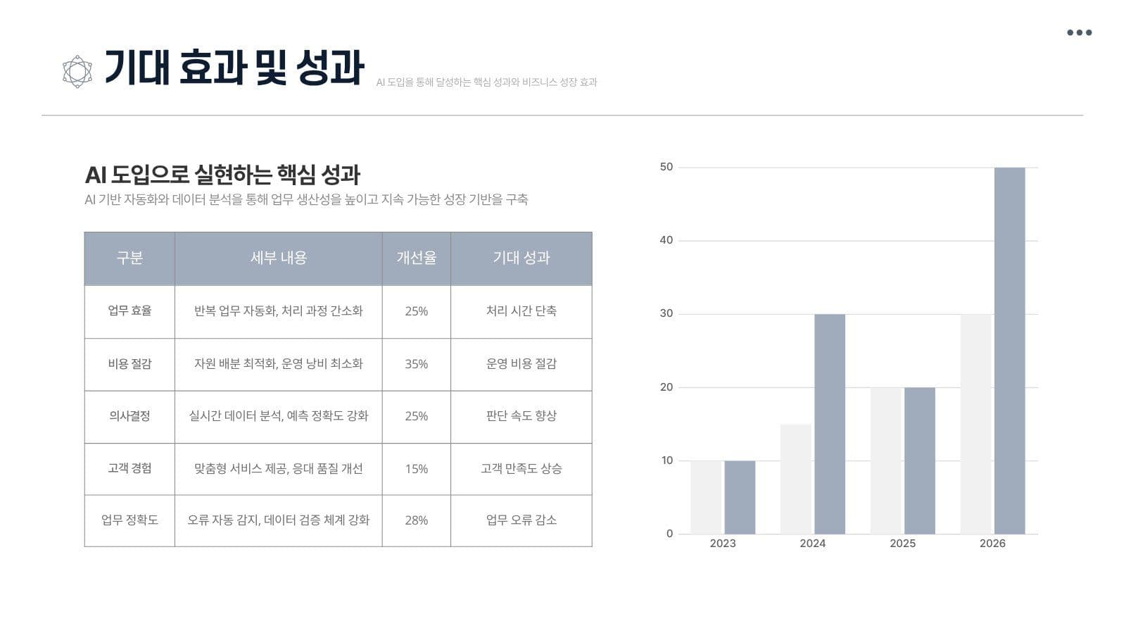 모던한 AI 비즈니스 전략 PPT
