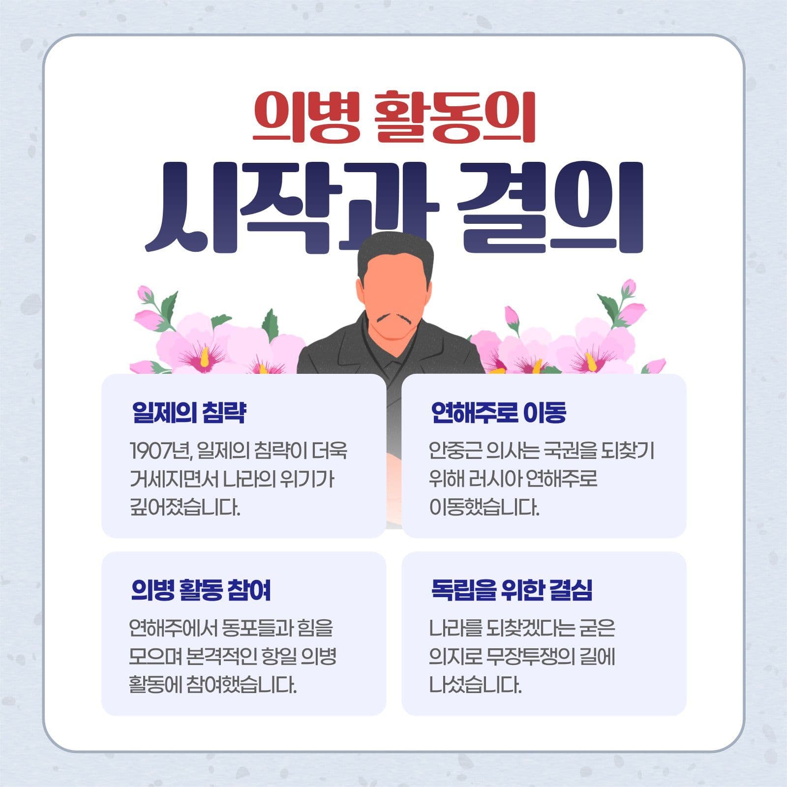 하늘색 안중근 의사 의병활동