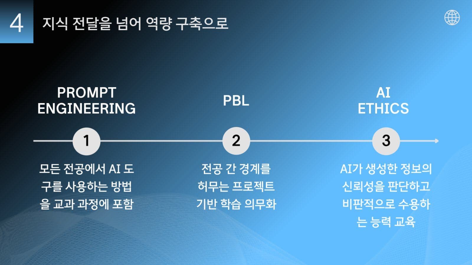 AI 시대 교육 ppt 디자인