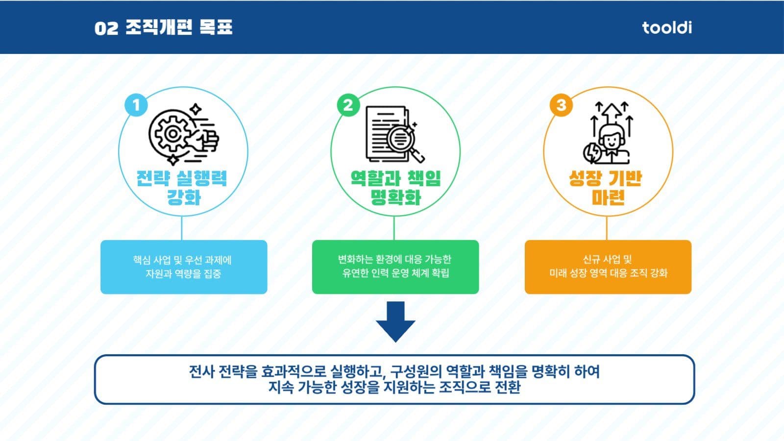 네이비 심플 조직 개편안 안내