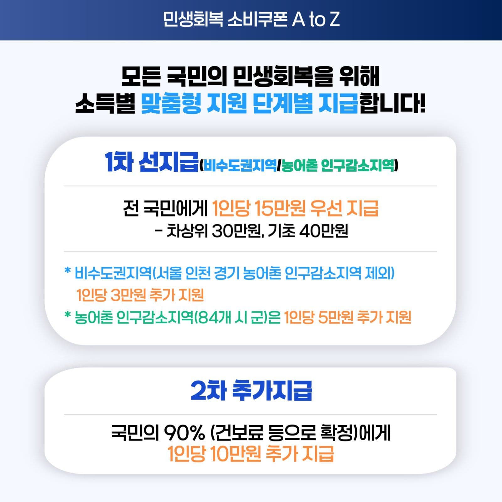 민생회복 소비쿠폰 카드뉴스