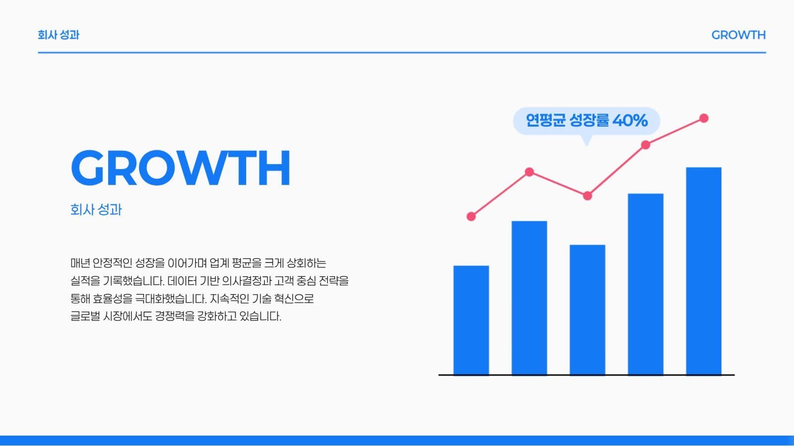 심플한 회사소개서 프레젠테이션