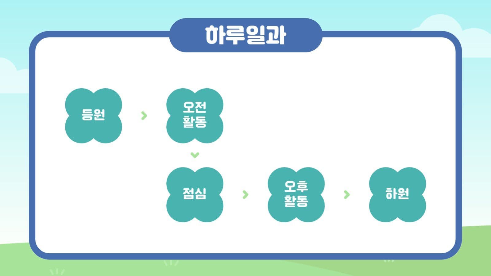 유치원 학부모 오리엔테이션