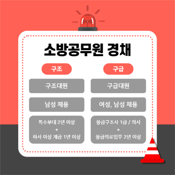 소방공무원 총정리 (카드뉴스)