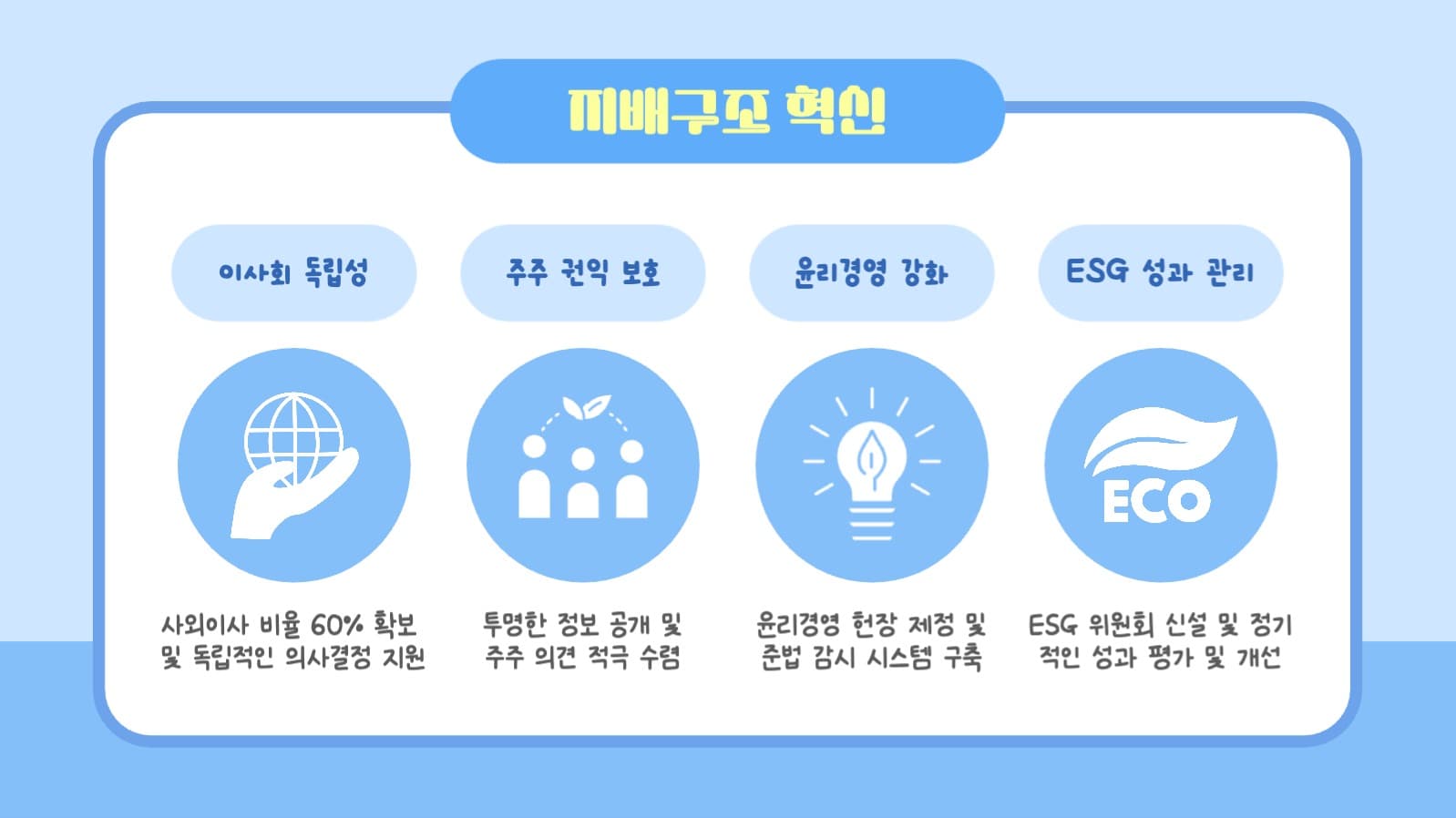 ESG 경영 전략 프레젠테이션