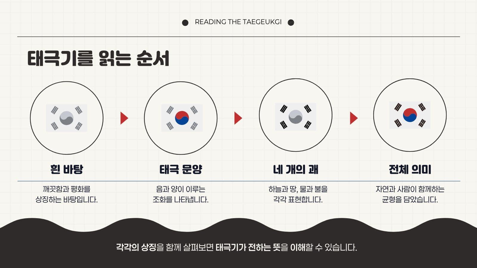 깔끔 태극기 교육 발표자료