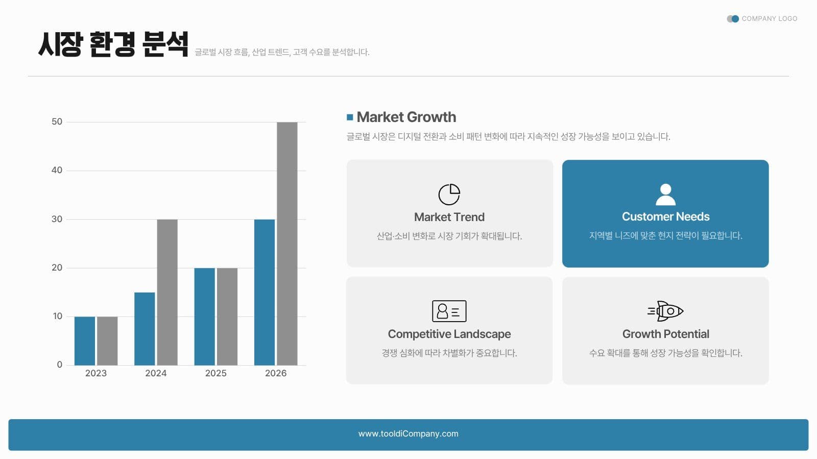 해외 시장 진출 전략 사업계획서 
