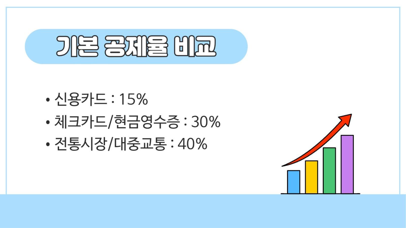 신용카드vs체크카드 절세 비교 템플릿