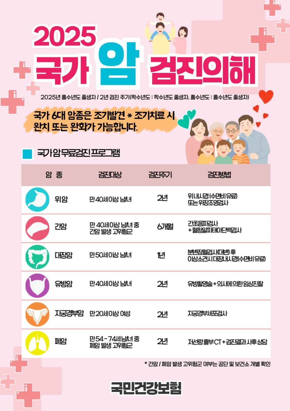 국가 암 검진의 해 - 포스터