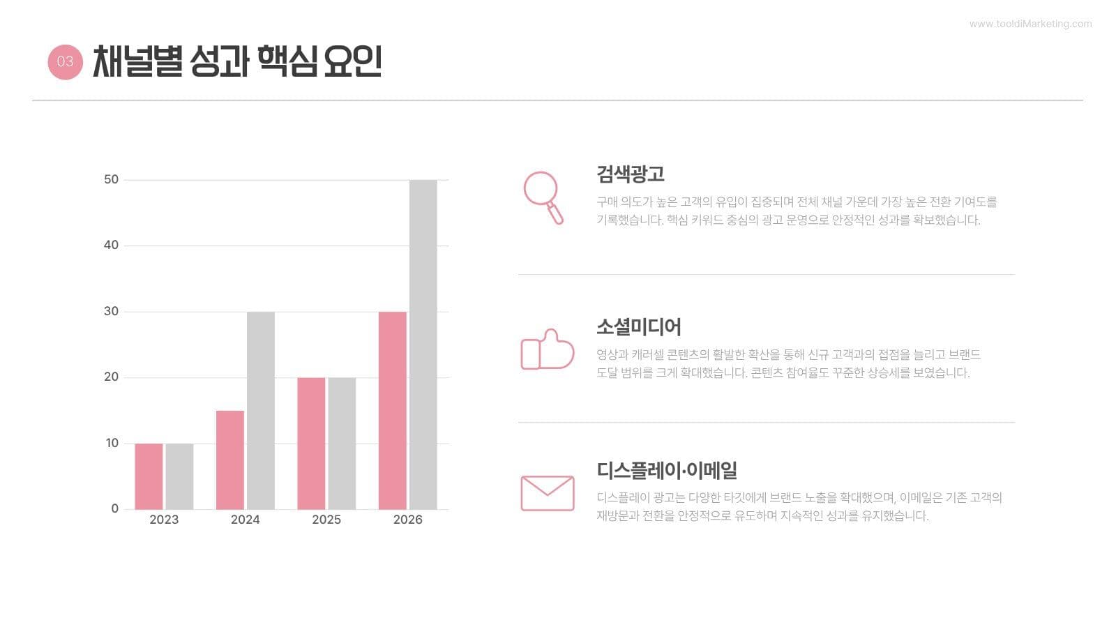 핑크 SNS 마케팅 성과보고서 PPT