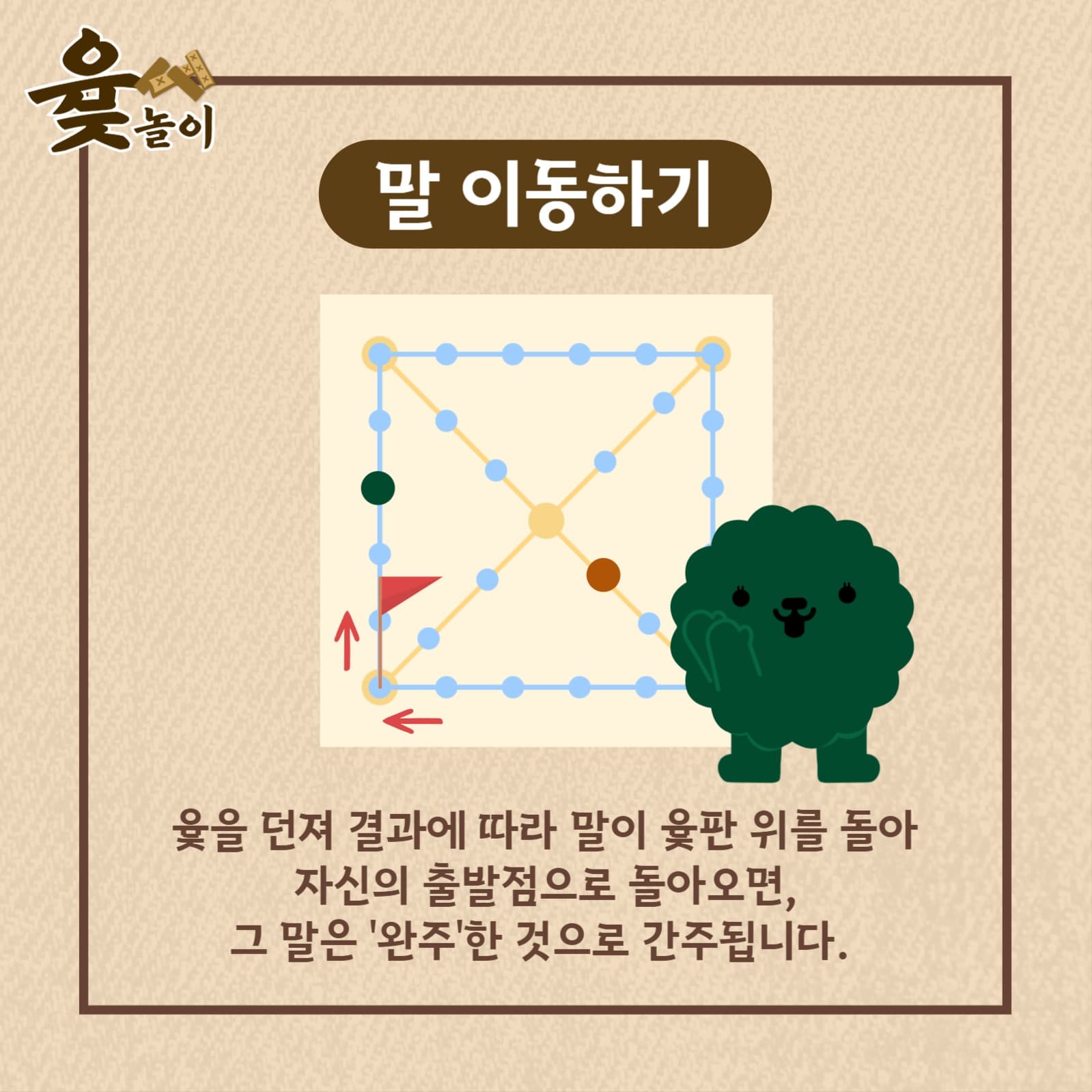 윷놀이 방법 카드뉴스