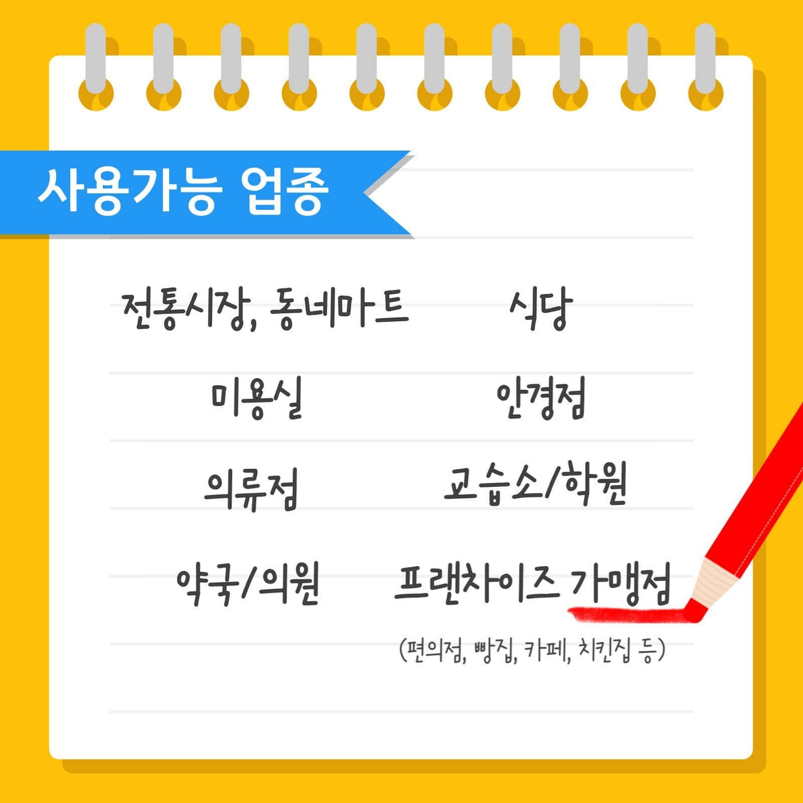 민생회복 소비쿠폰 사용처안내 카드뉴스
