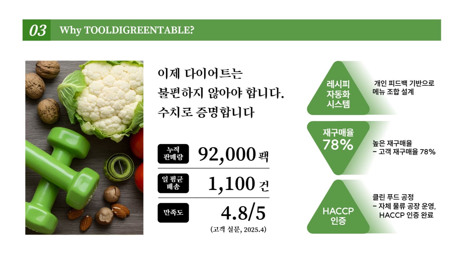 심플한 회사소개 ppt - 헬스브랜드