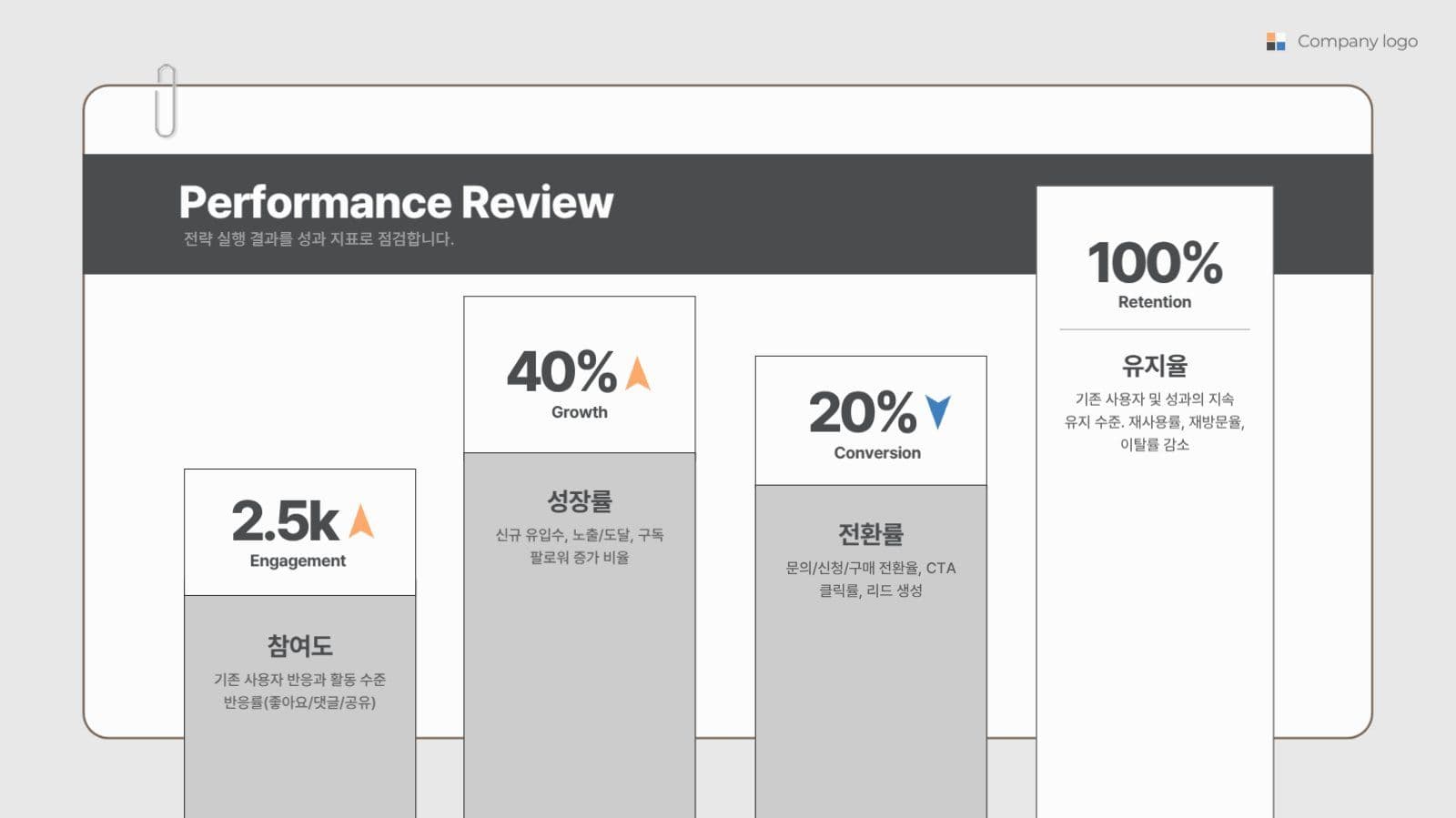 주황 파랑 모던 비즈니스 프레젠테이션