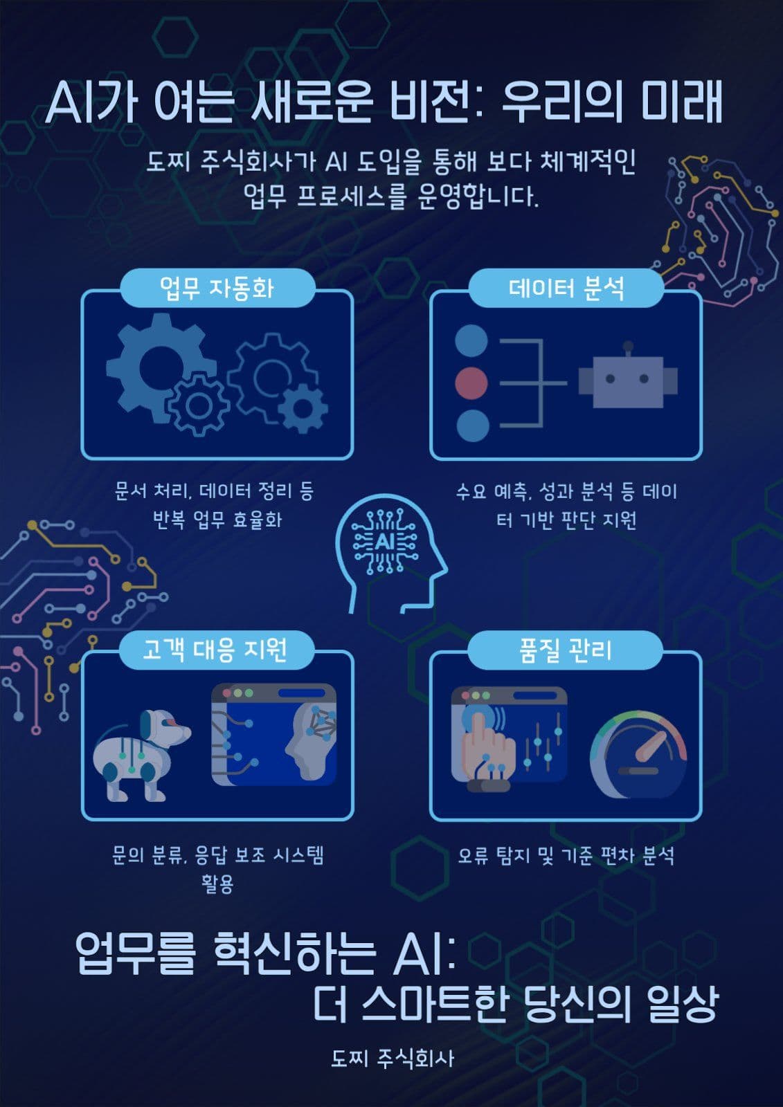 AI자동화도입미래비전업무혁신웹포스터