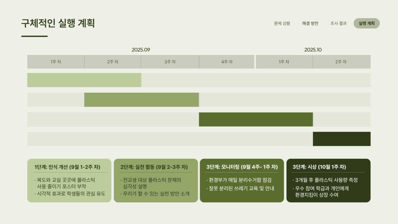 그린베이지 조별과제 프레젠테이션