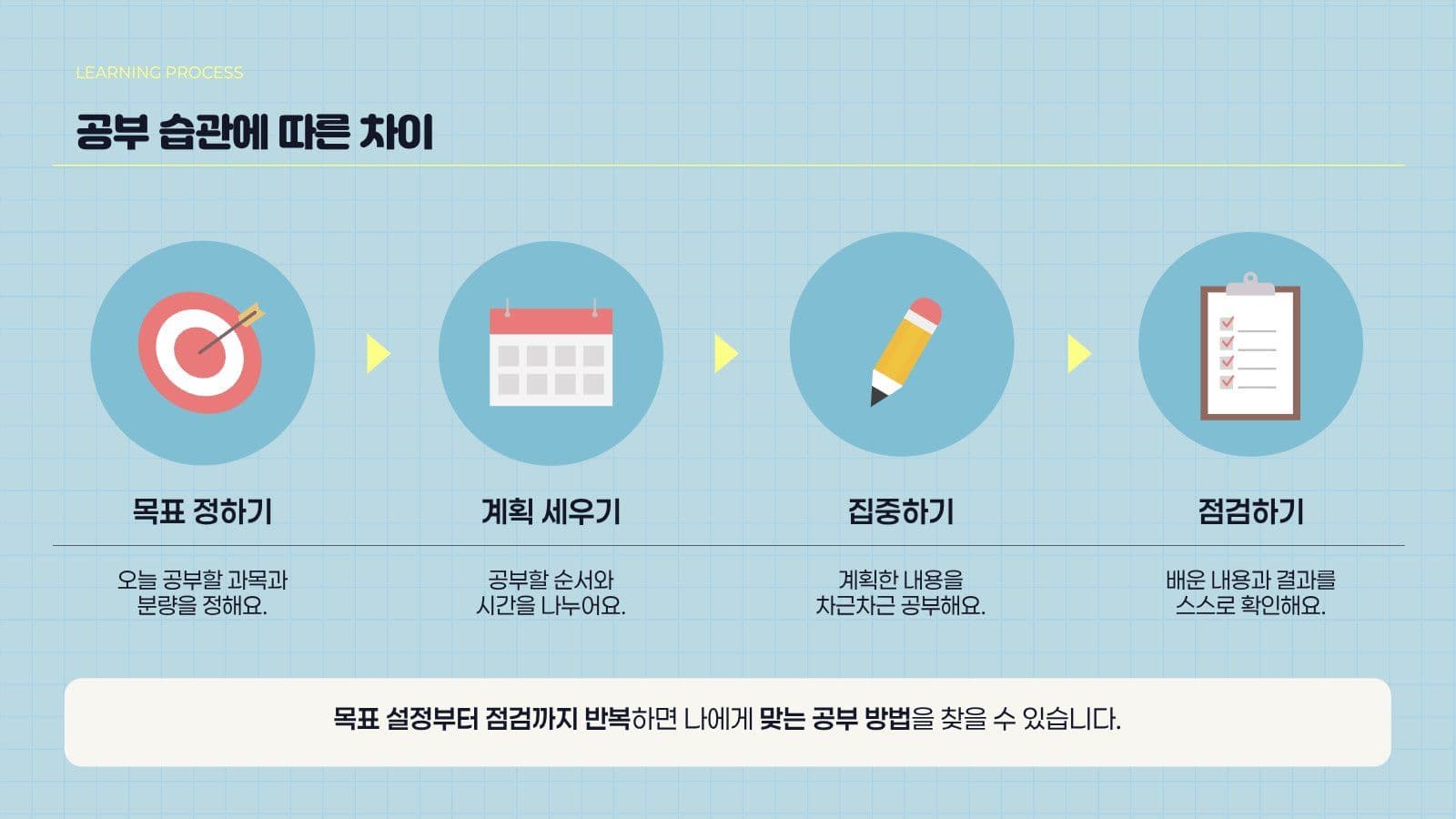 하늘색 깔끔 학습 노하우 발표