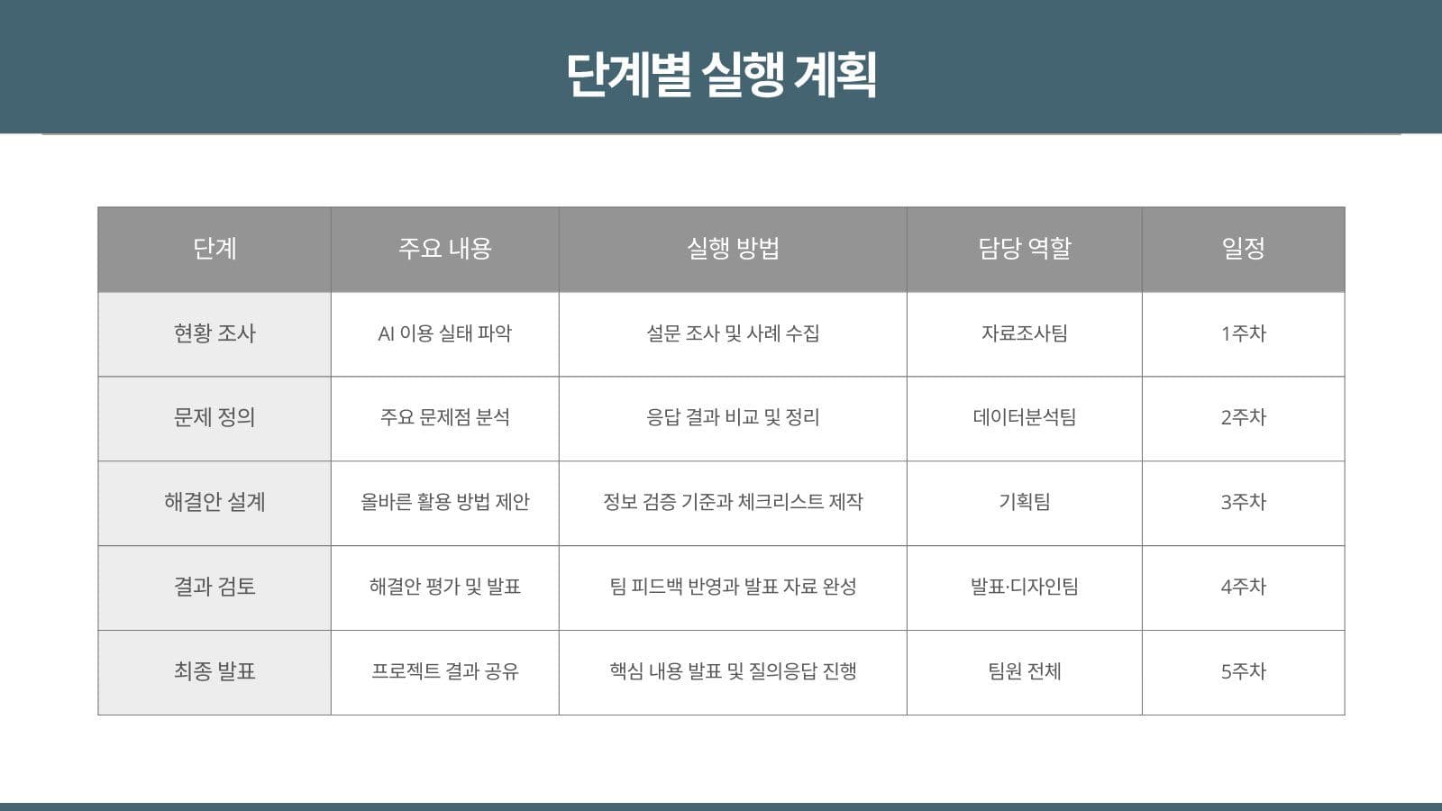 대학생 팀프로젝트 레포트 프레젠테이션