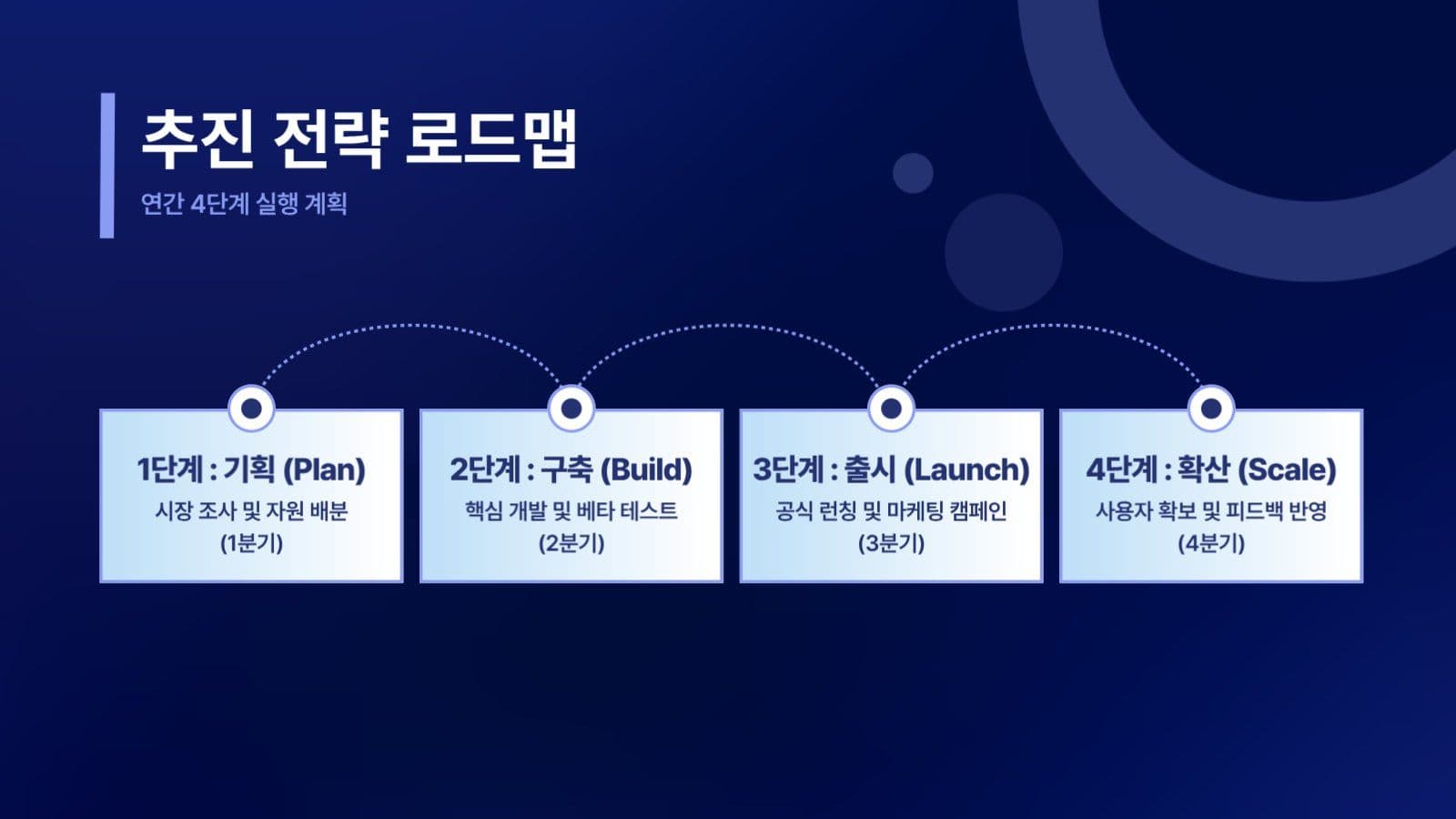 파랑 심플 비즈니스 계획서 보고서