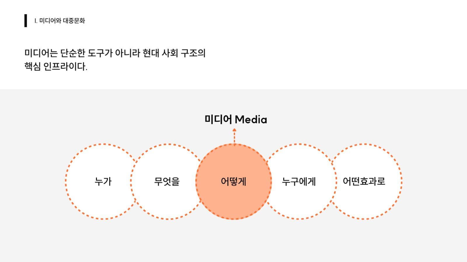 대학교 과제 발표 프레젠테이션