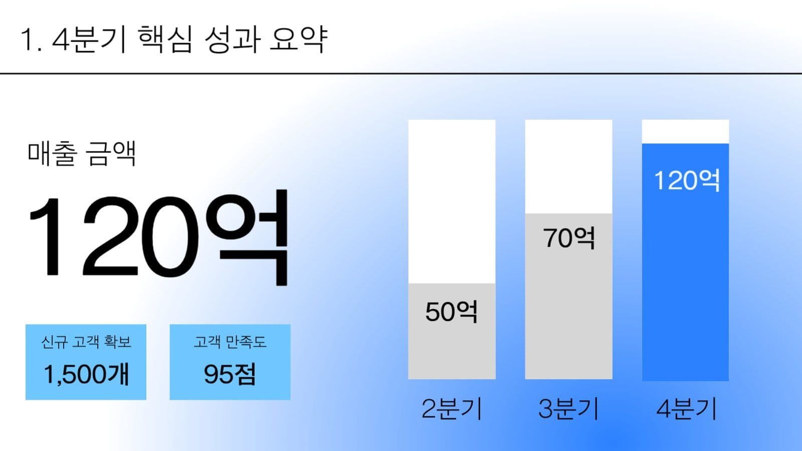 사업 보고서 PPT