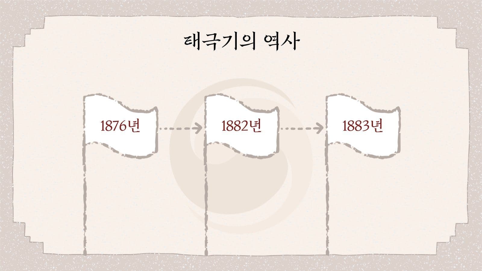 태극기의 역사 교육 콘텐츠
