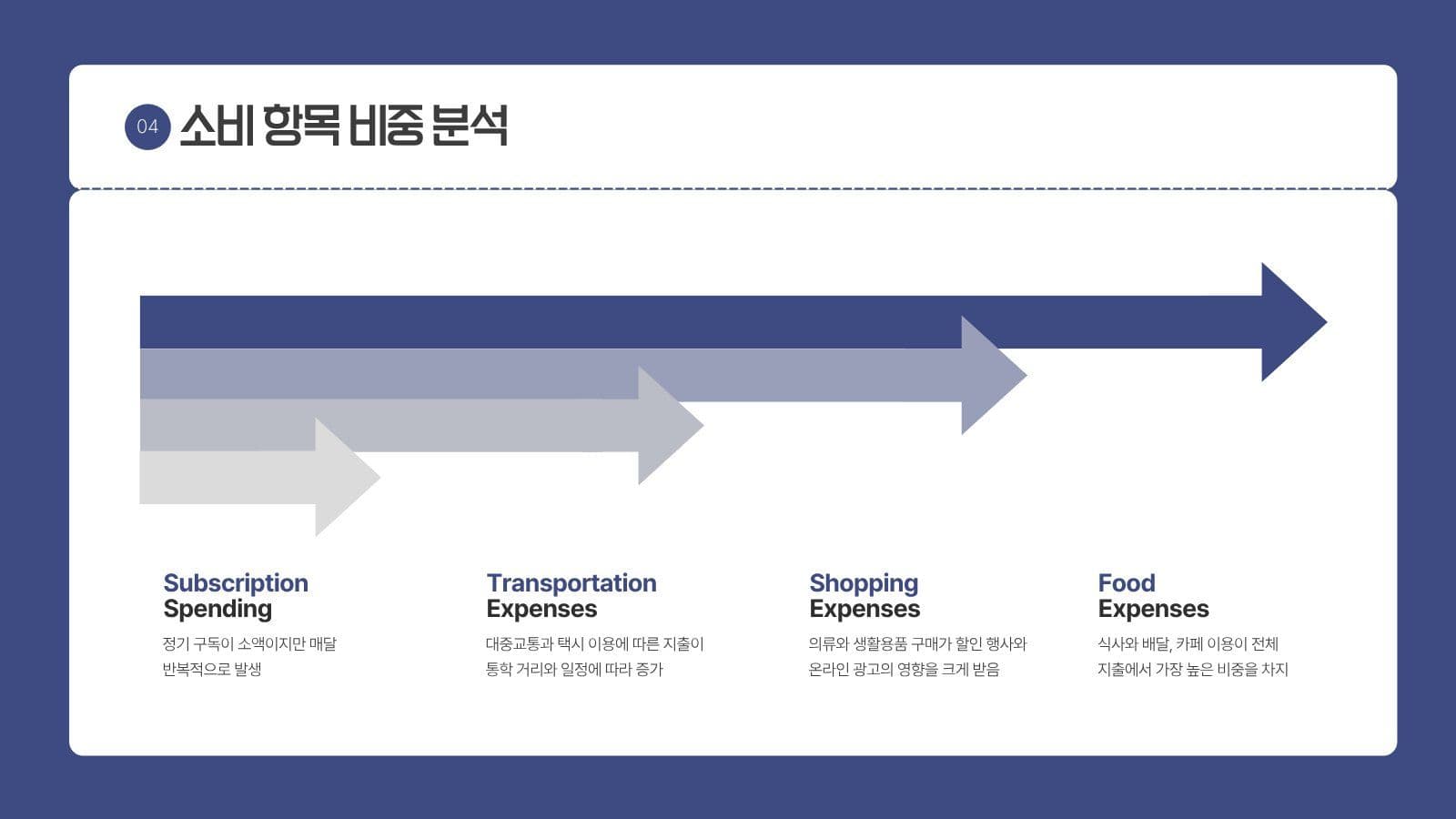 영수증 테마 대학 과제 레포트 템플릿