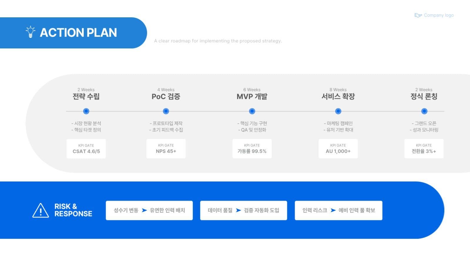 파란 비즈니스 제안서 프레젠테이션