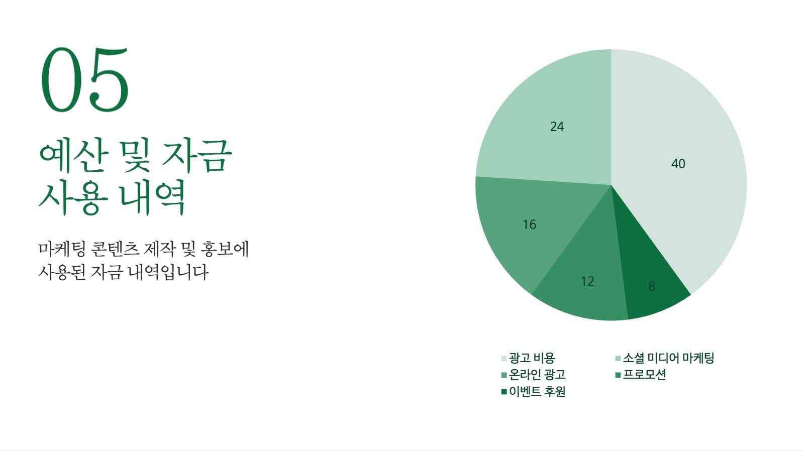프로젝트 발표 프레젠테이션