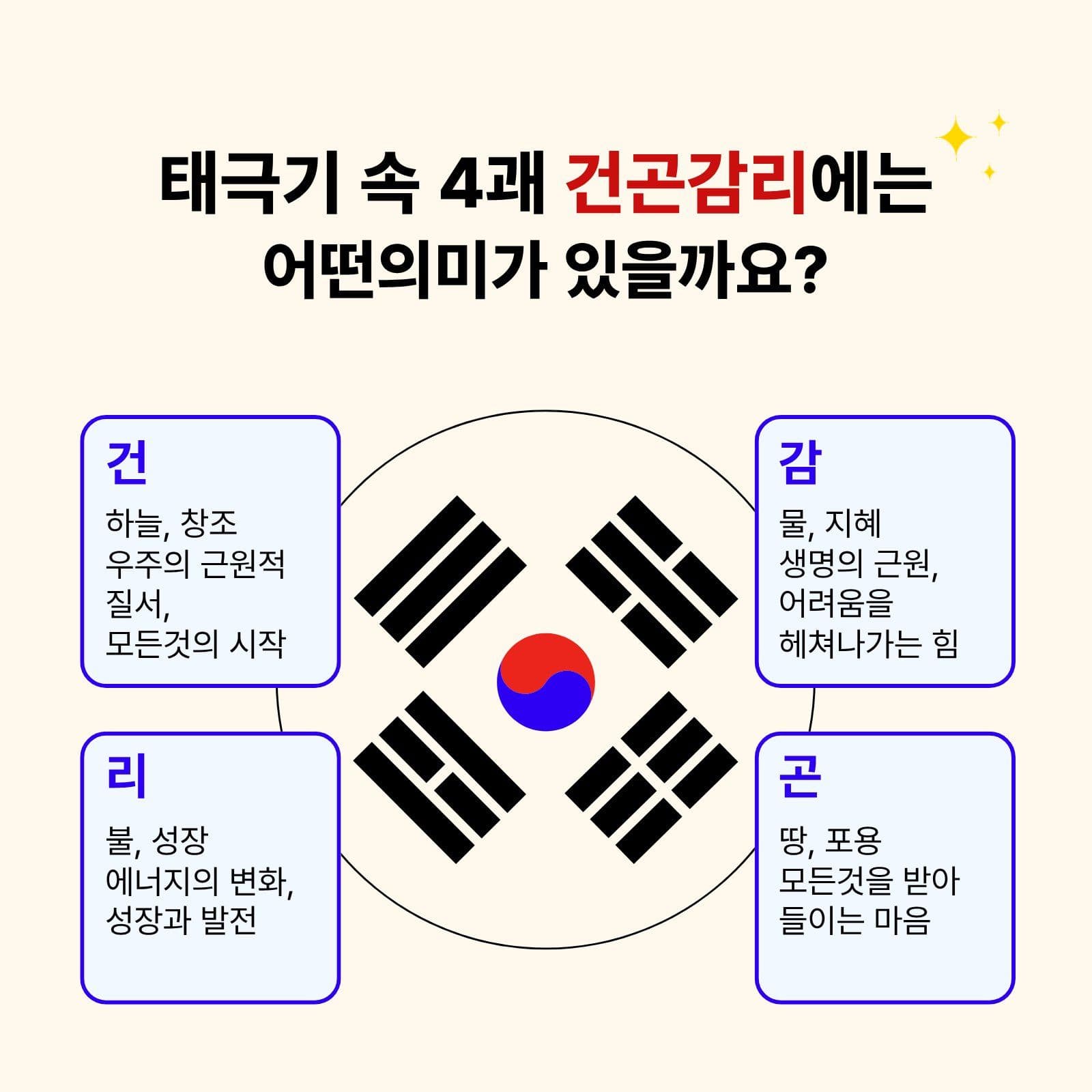 태극기의 의미와 상징