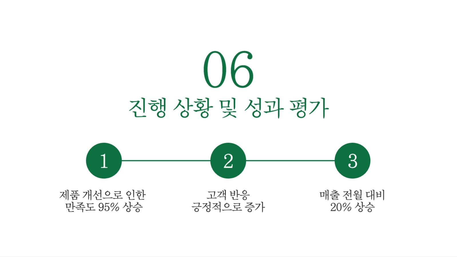 프로젝트 발표 프레젠테이션