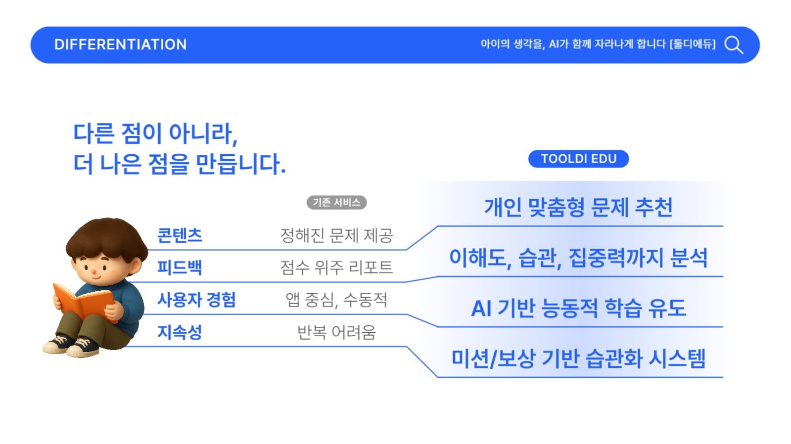 심플 회사소개서, 교육
