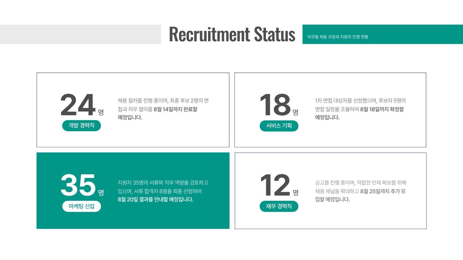 청록색  인사팀 주간회의록 PPT