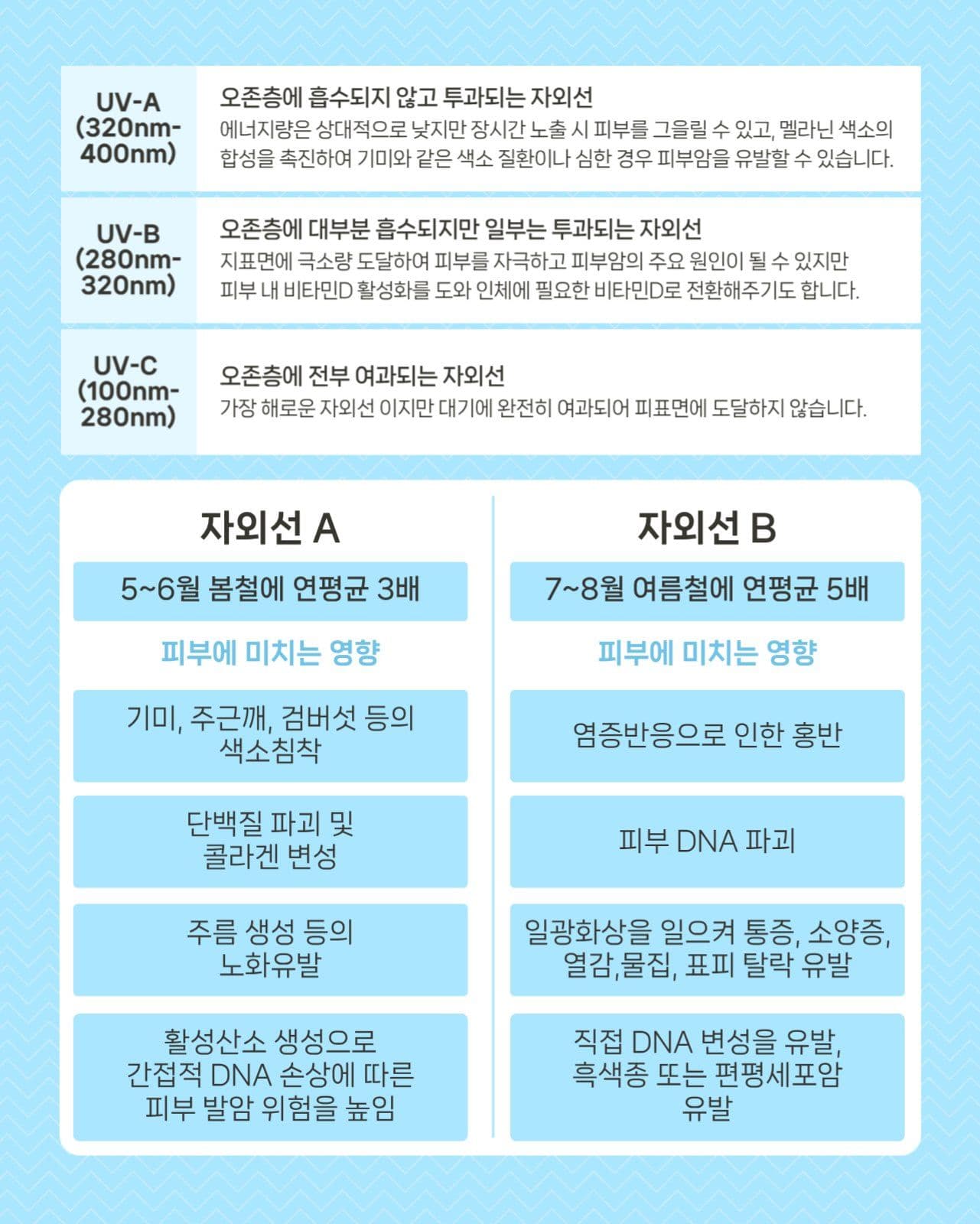 광노화-자외선을 신경써야 하는 이유