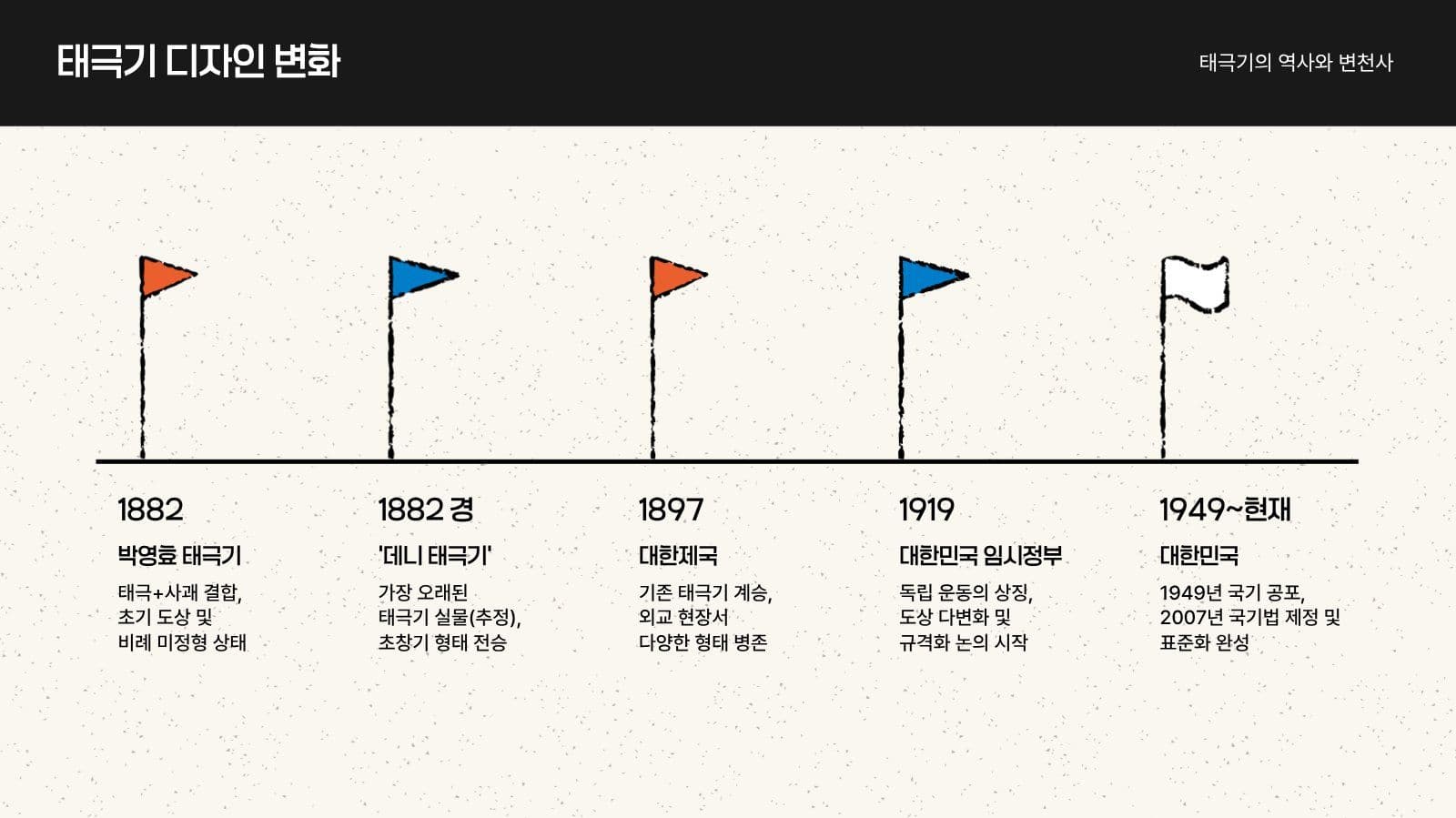 태극기의 역사와 변천사
