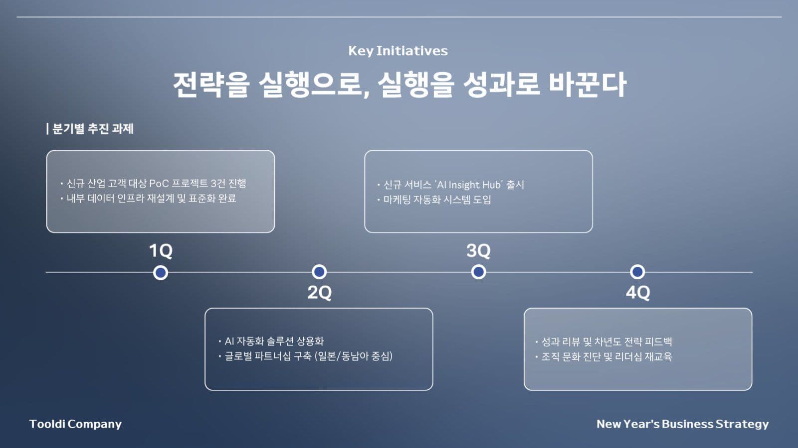 모던 심플 기업 전략 기획 제안서