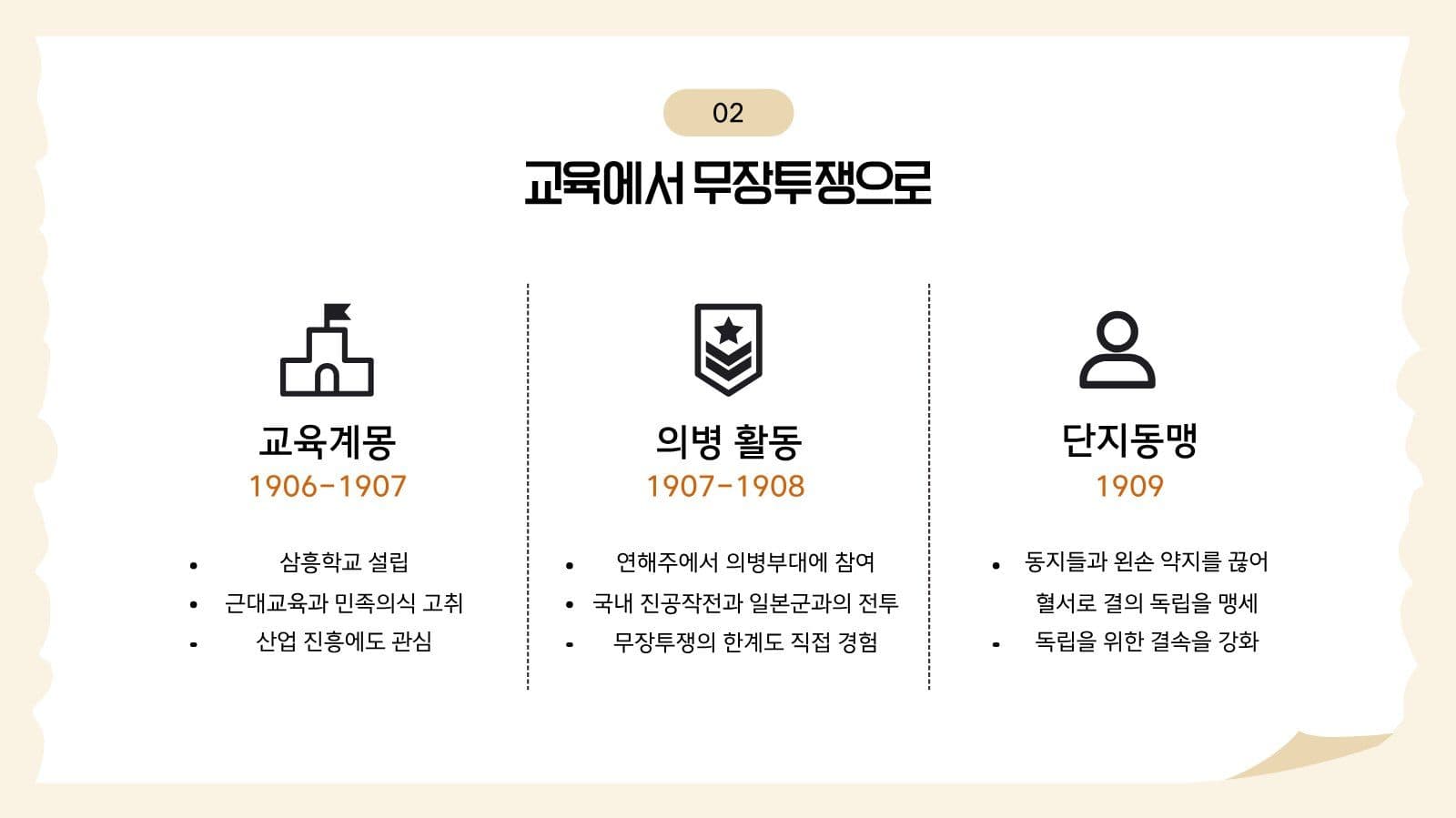 안중근 의사의 생애와 신념 교육 자료