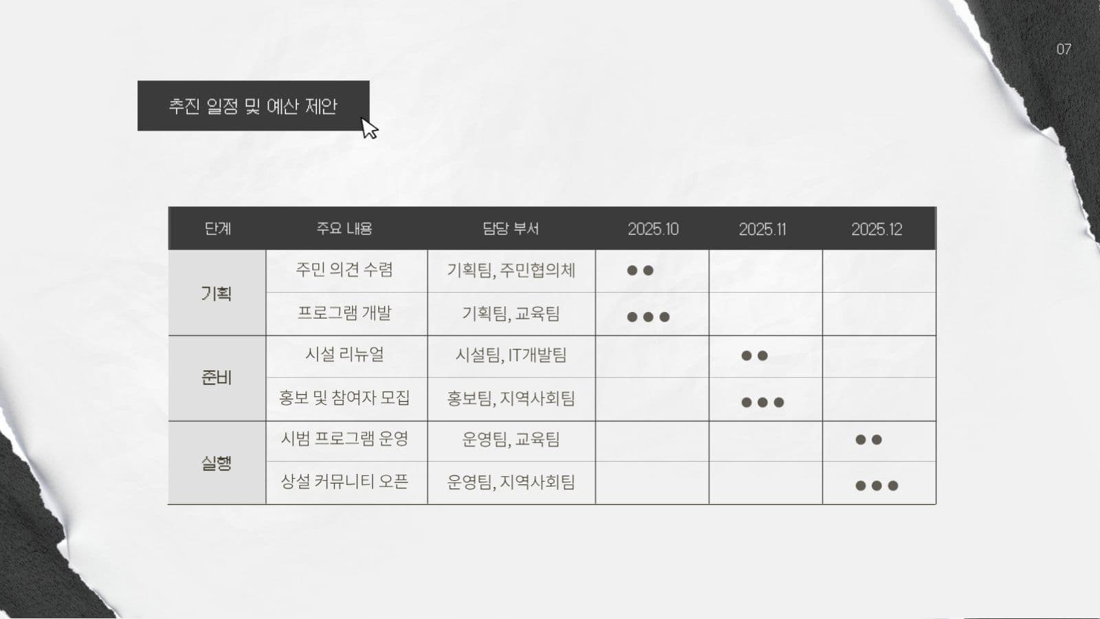 찢어진 종이 비트감성 프레젠테이션
