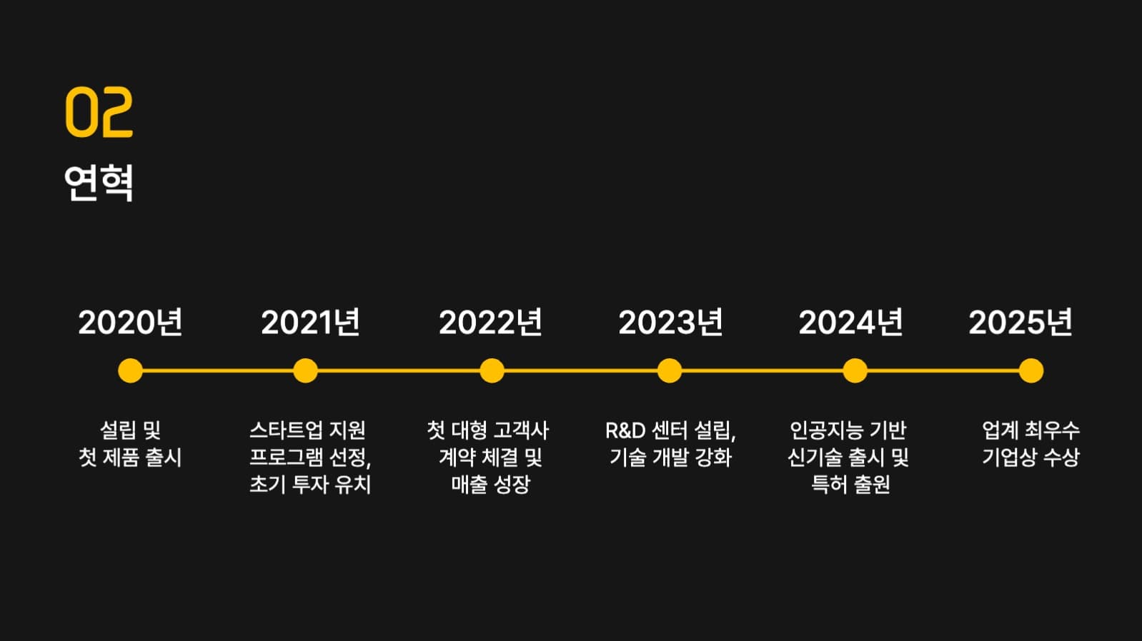 회사소개서 PPT