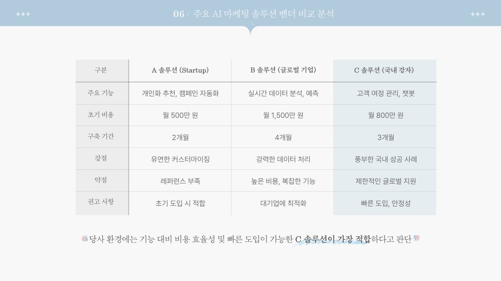 하늘색 깔끔한 프레젠테이션