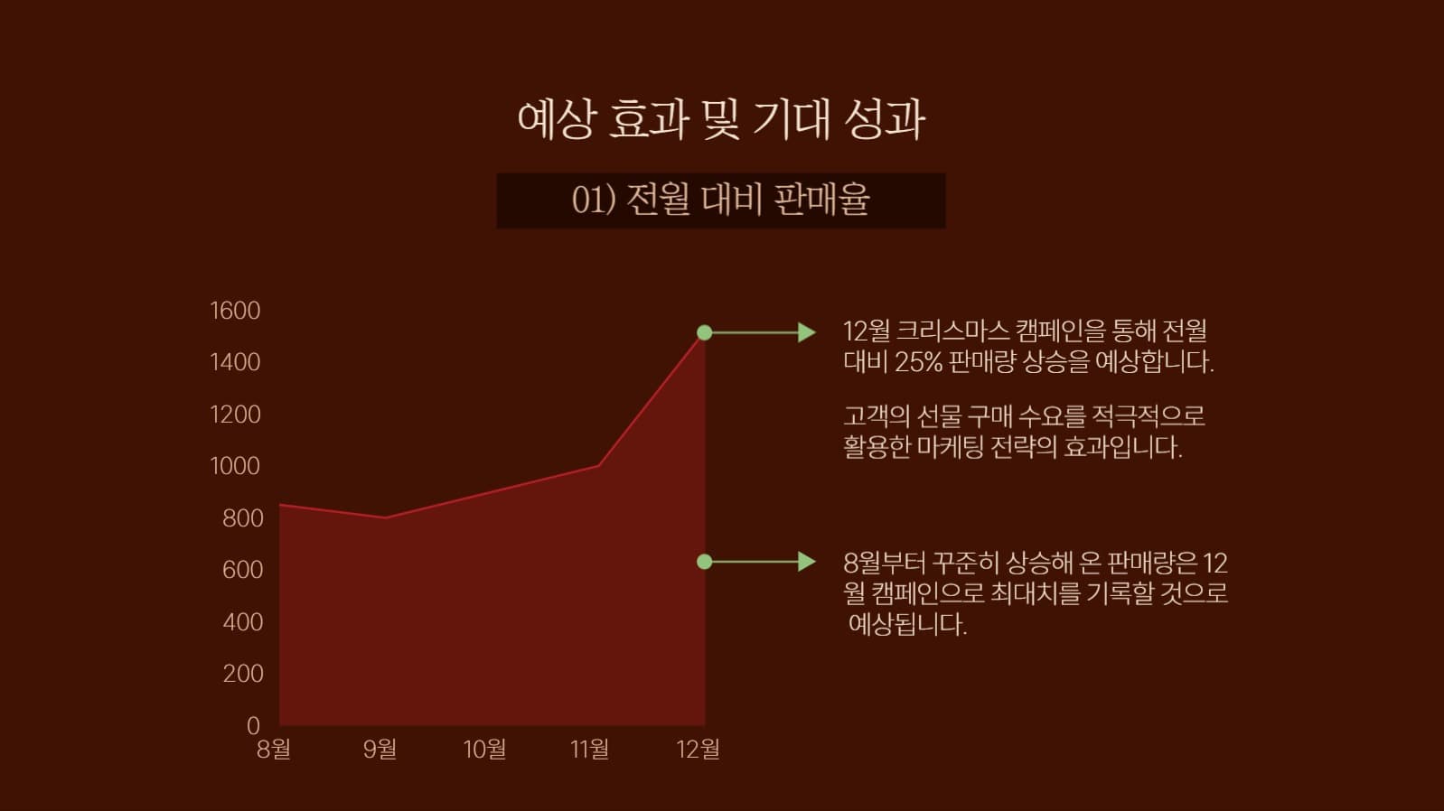 크리스마스 선물 아이디어 피피티