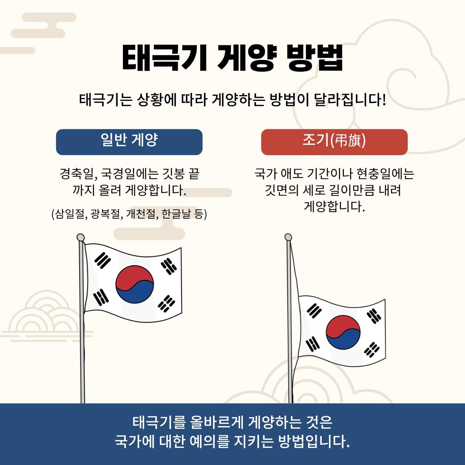 태극기 역사와 의미 그리고 사용법