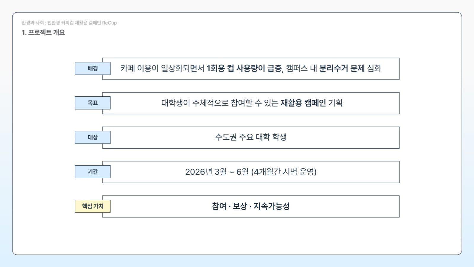 간단한 발표 PPT 템플릿