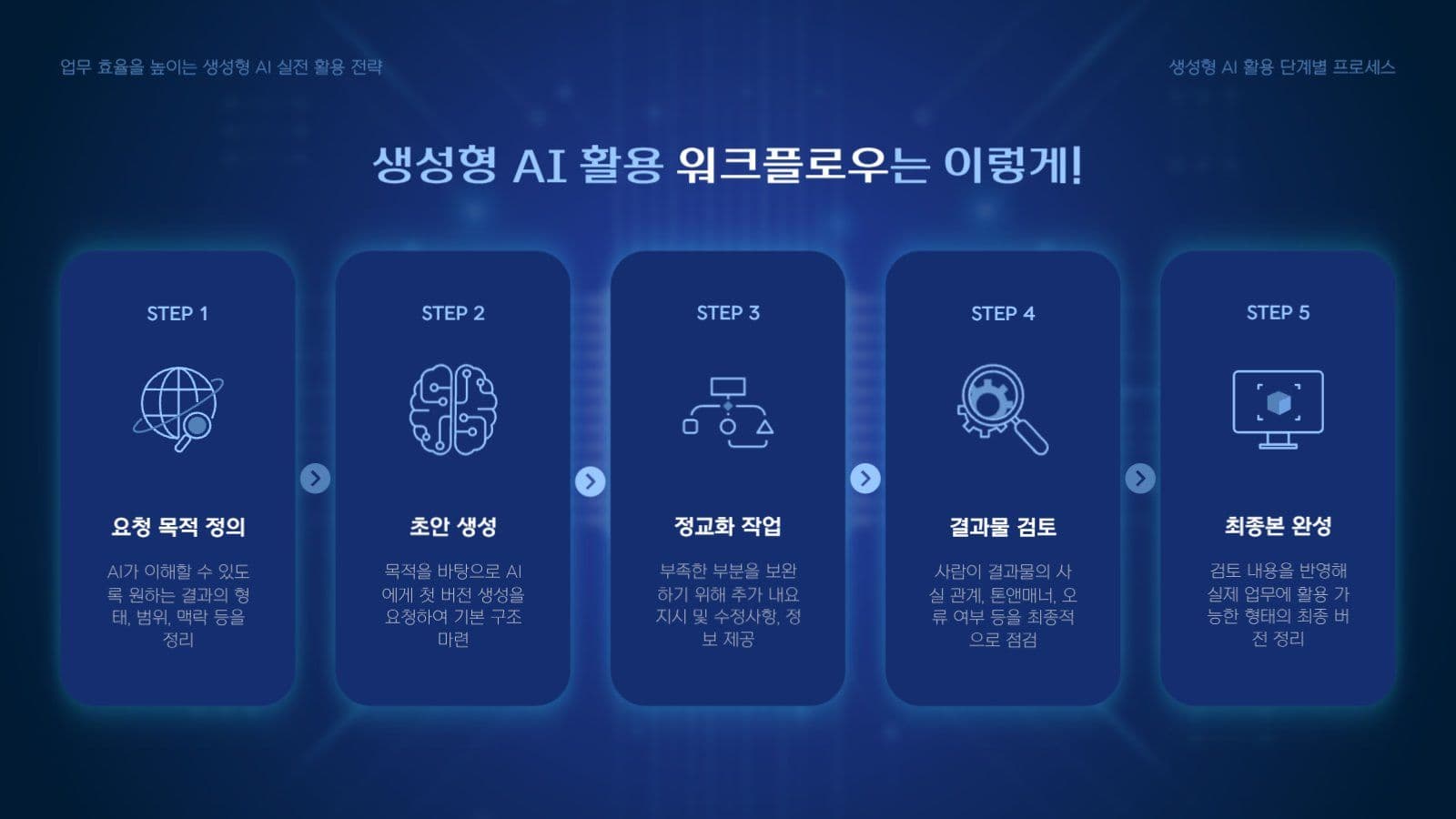 IT AI 기술 테크 사내교육 강의 