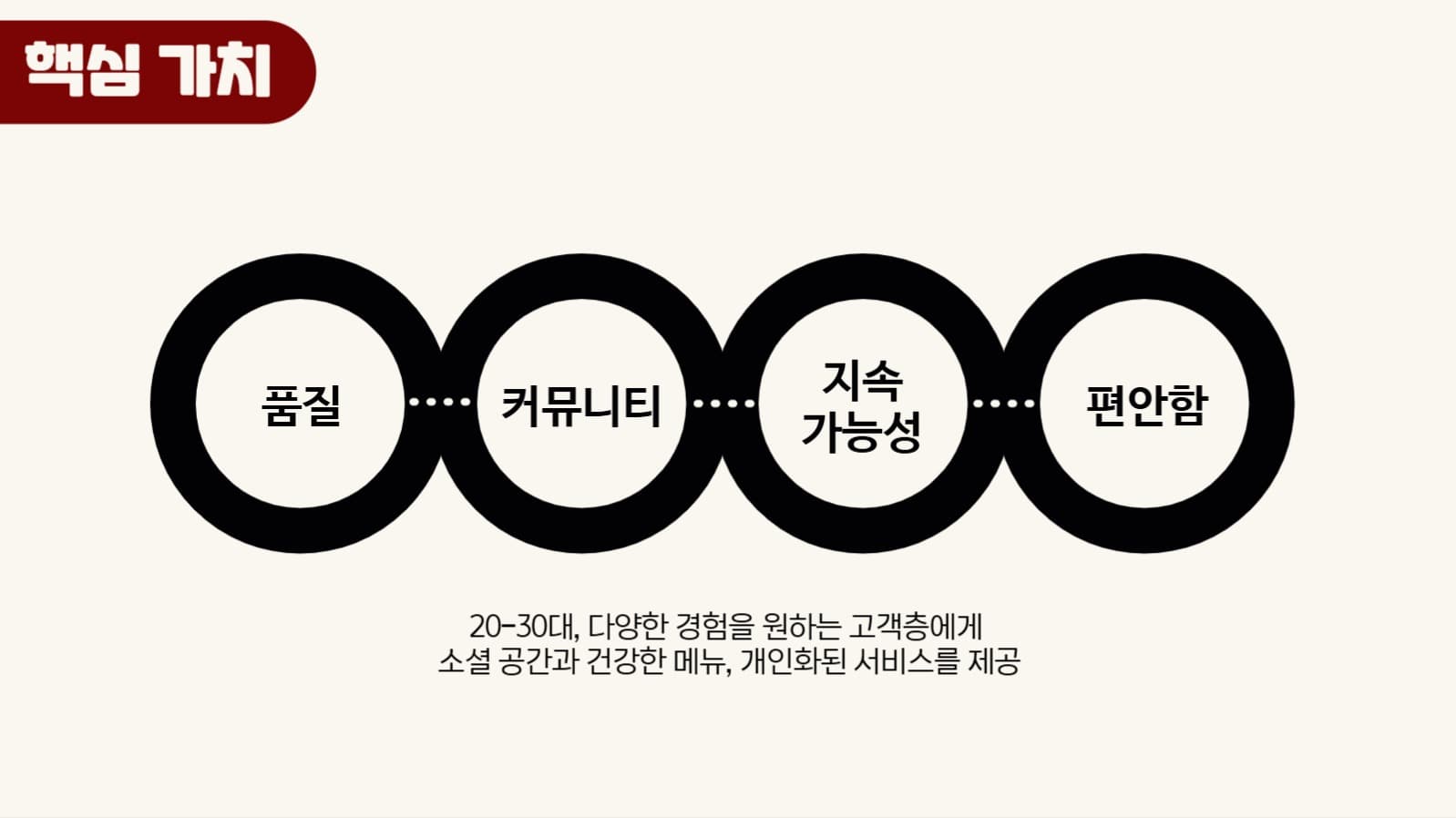 카페브랜딩PPT