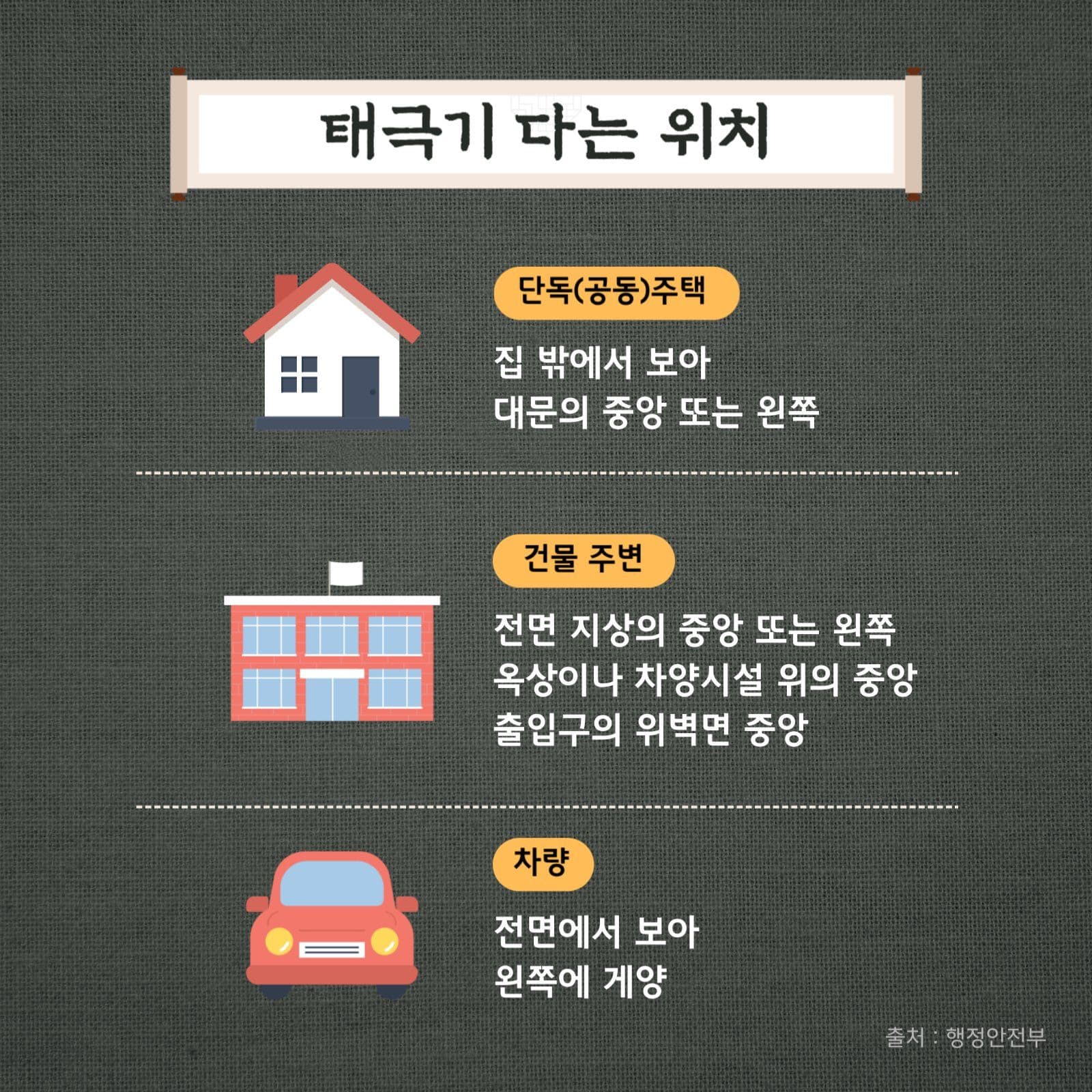 태극기 게양법 카드뉴스
