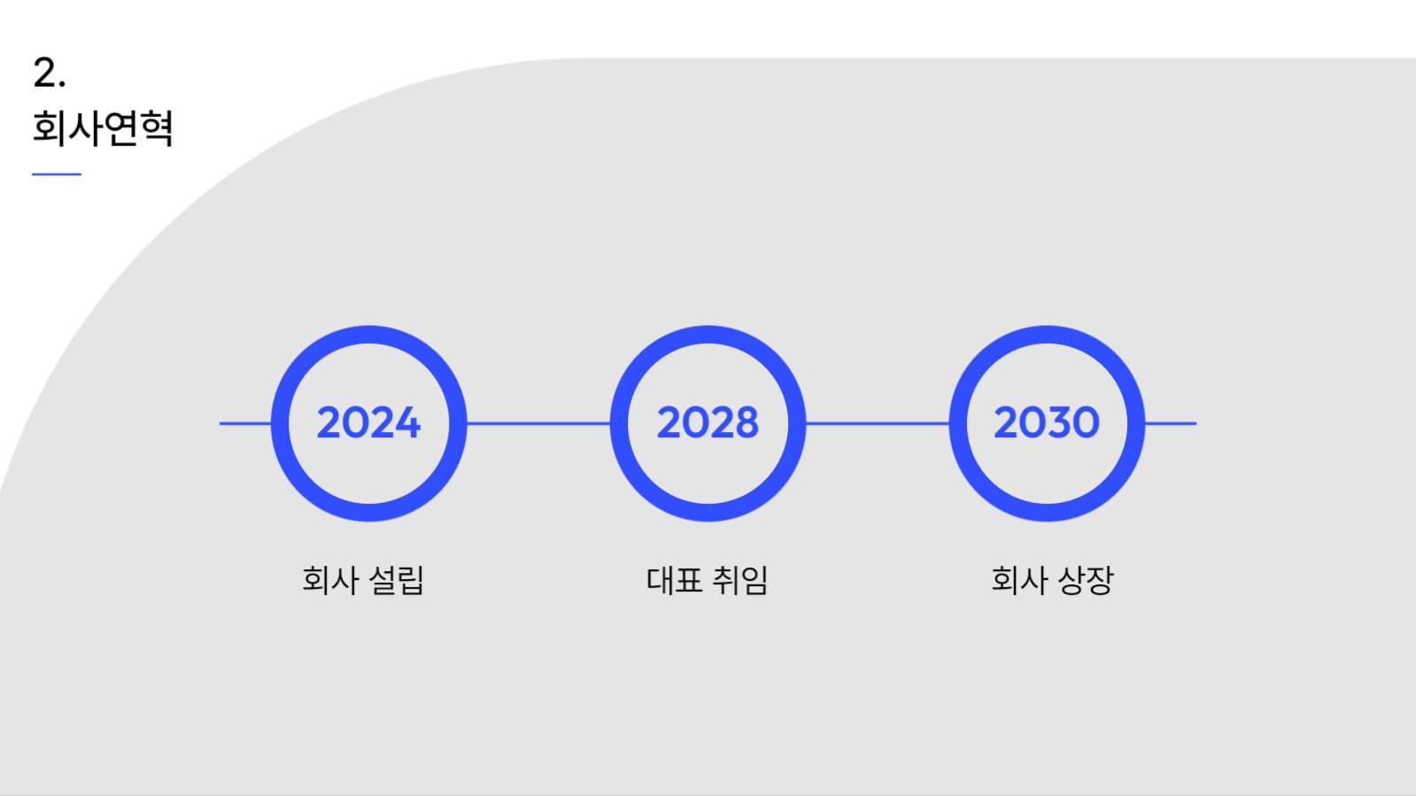 깔끔한 회사 소개서