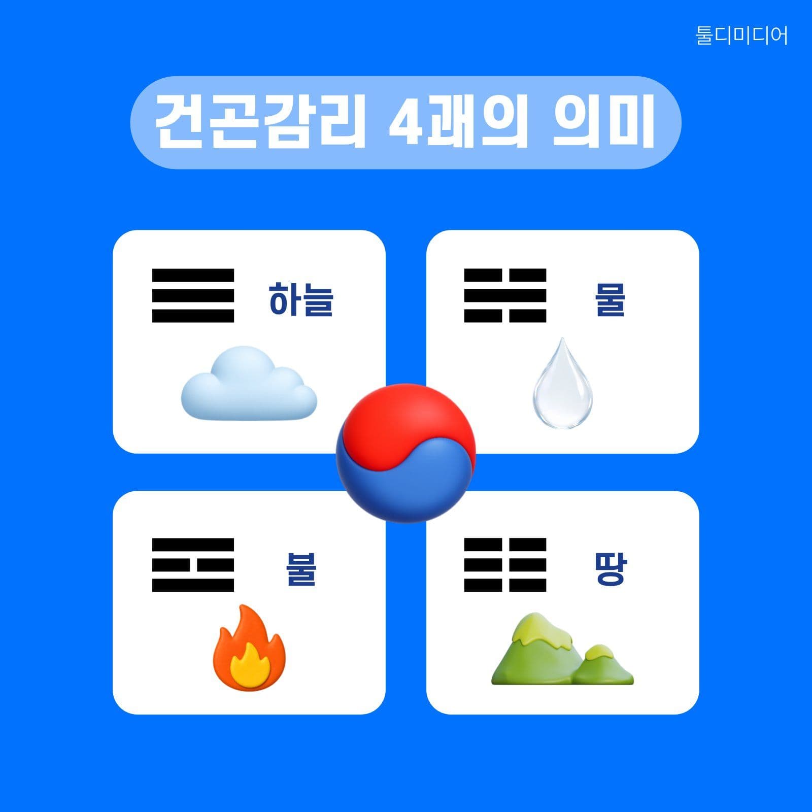 태극기의 뜻과 사용법