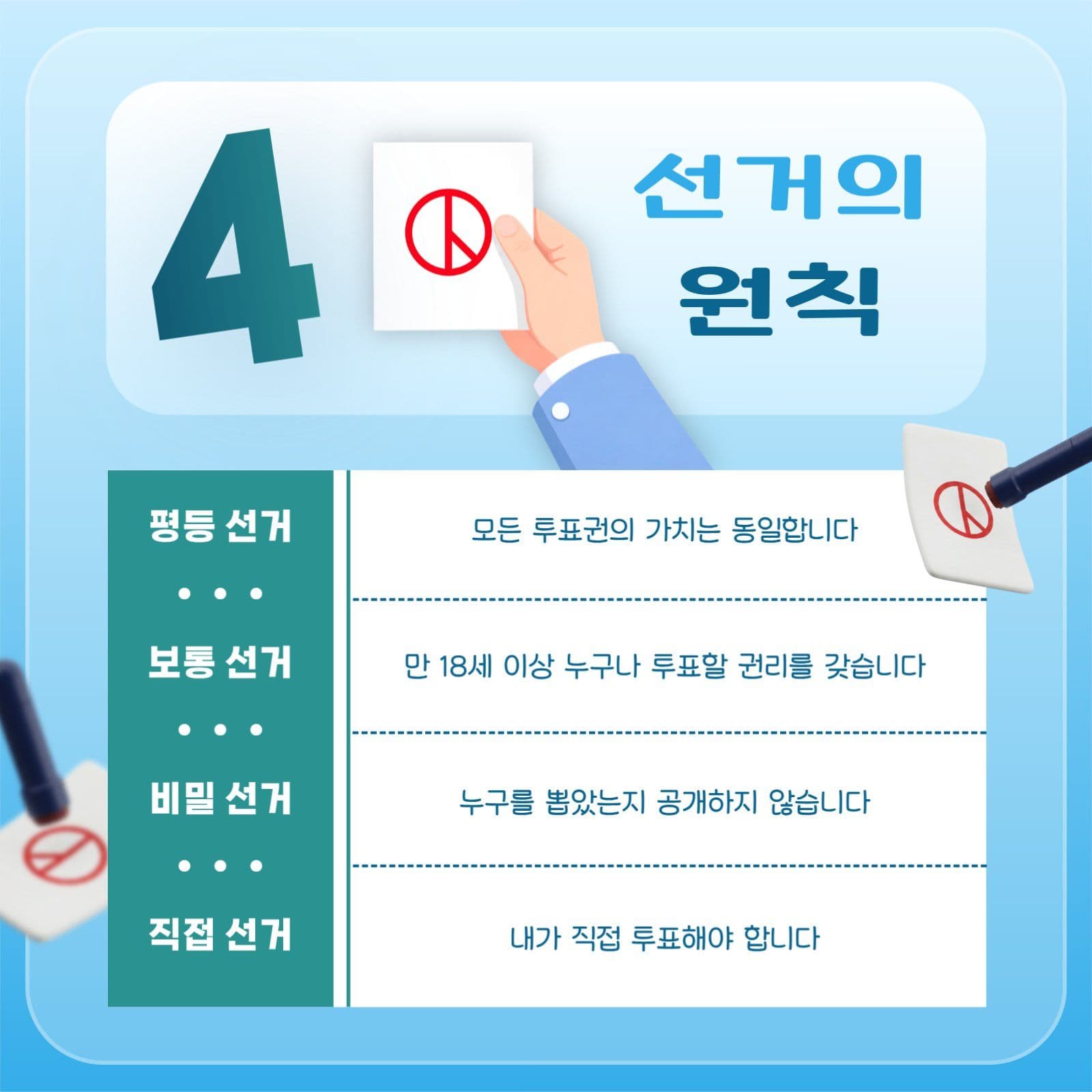 선거의 4원칙 안내 SNS