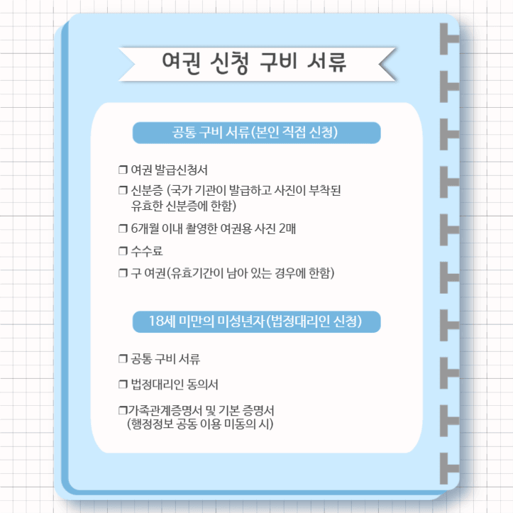 여권발급절차
